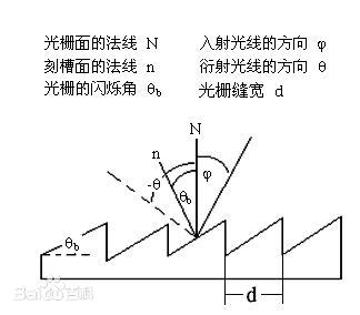 平面光柵反射圖